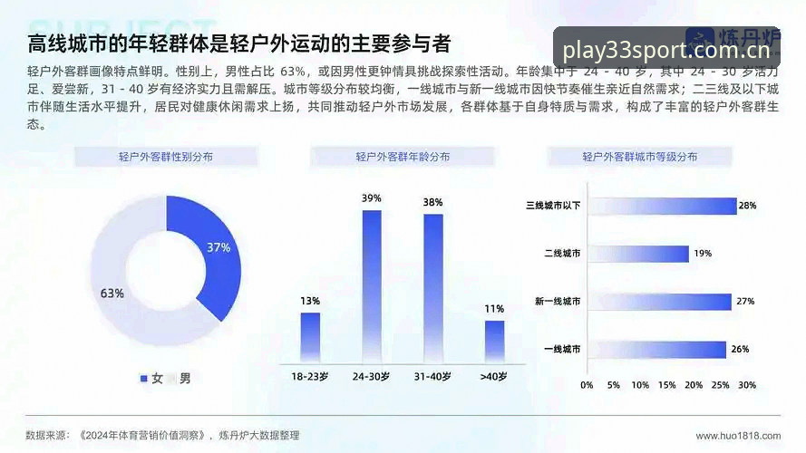 33体育平台行业趋势深度分析：从用户体验到智能推荐的全面解析
