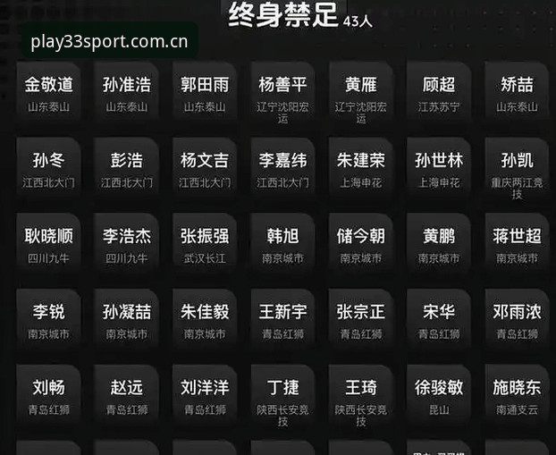 体育APP下载对比 中国足协第三批禁足名单深度解析:65人受罚背后的行业震荡与体育APP下载对比启示
