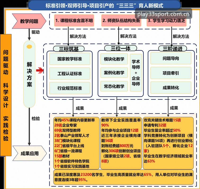 33体育平台v3.2.1全面解析：从数据传输到投注响应，SPORT平台技术架构深度评测